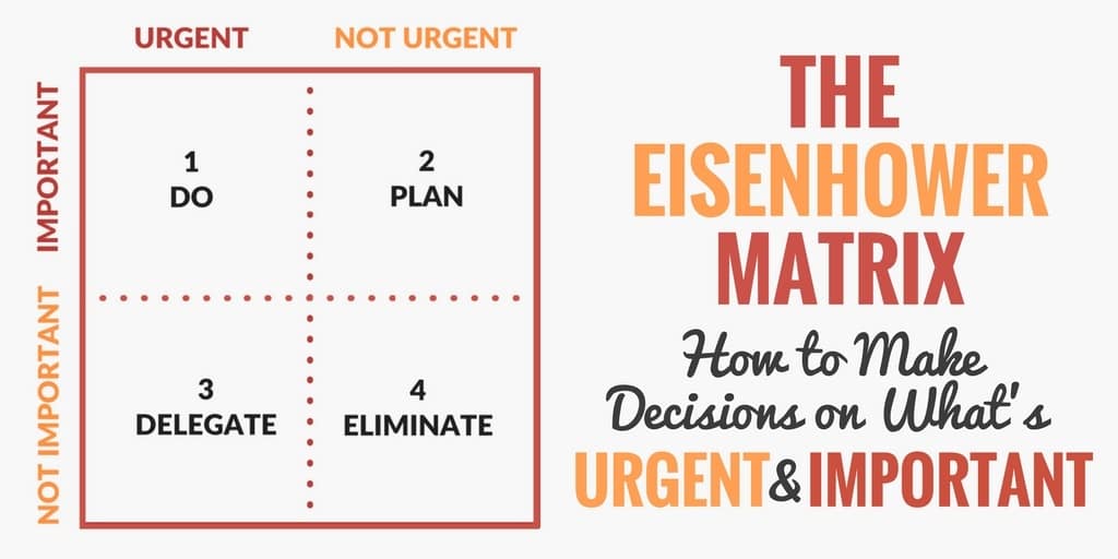 Eisenhower matrix example